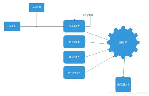 基于EasyCode插件與JeecgBoot框架的高效代碼生成服務