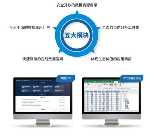廣州市首批SmartBI入庫信創產品資源池，引領國產BI軟件的快速崛起